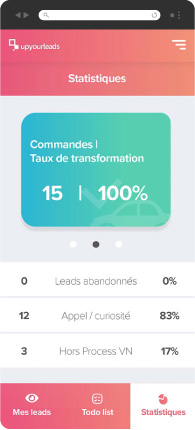 Tableau de bord UpYourLeads sur mobile