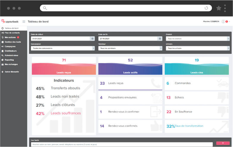 Tableau de bord UpYourLeads